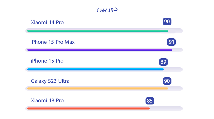 دوربین سلفی