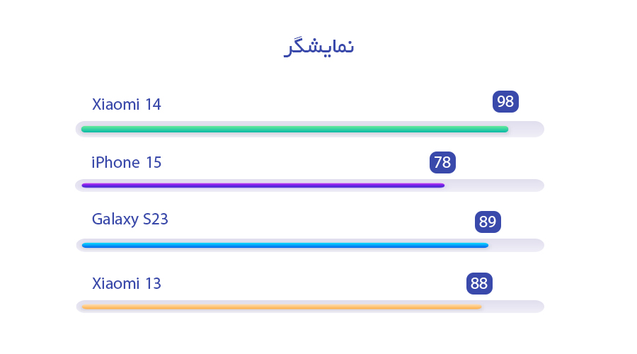 بررسی نمایشگر