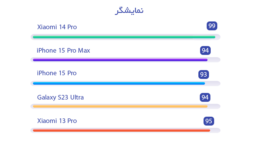 نمایشگر