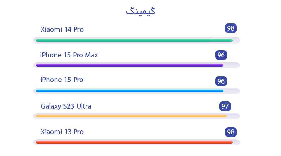 قدرتمندترین چیپست