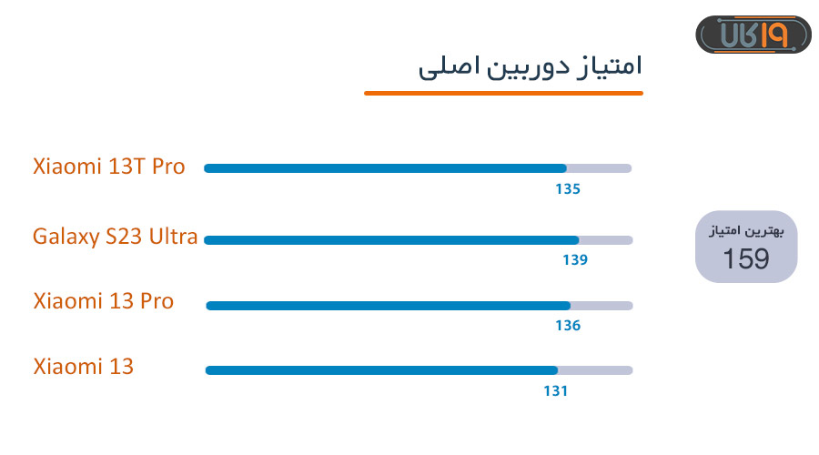 بررسی لنز اصلی