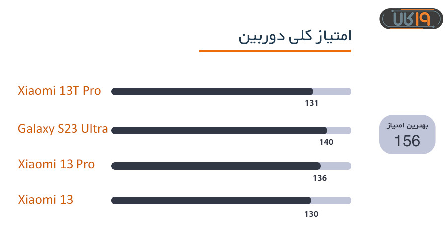 سنسور اصلی واید و تله فوتو