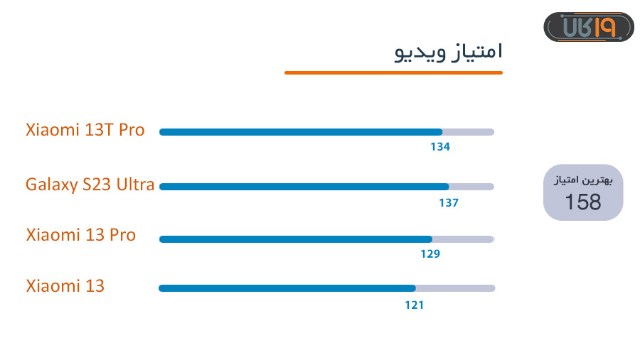 فیلمبرداری