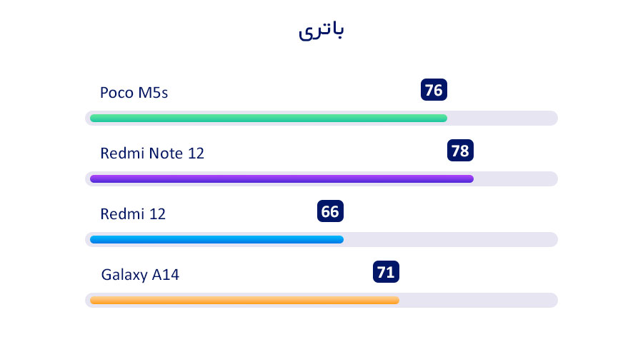 بررسی باتری