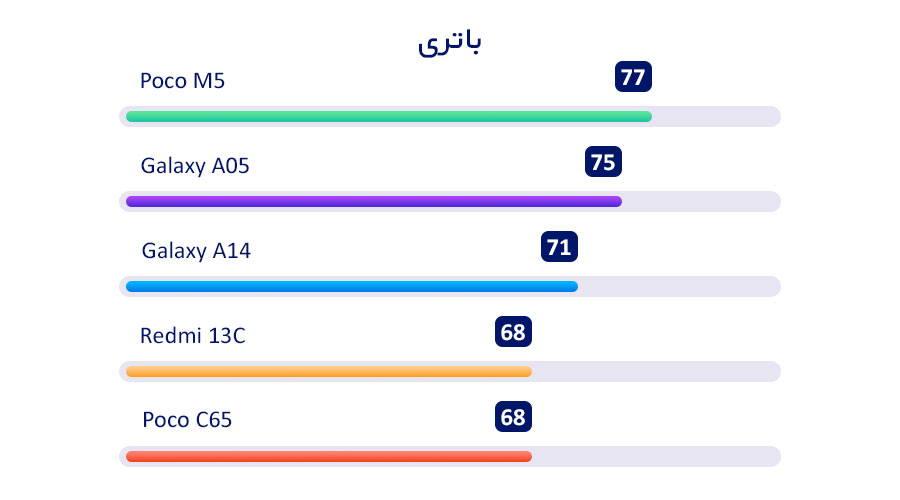 بررسی باتری