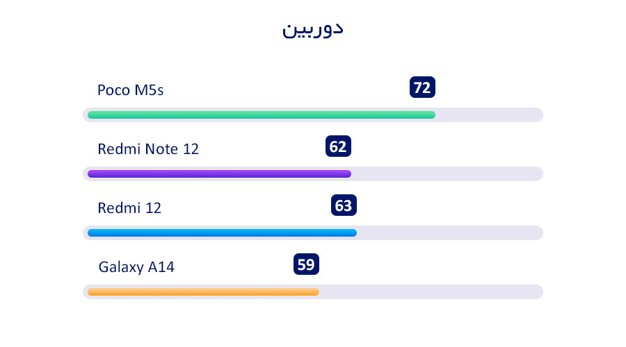 بررسی دوربین