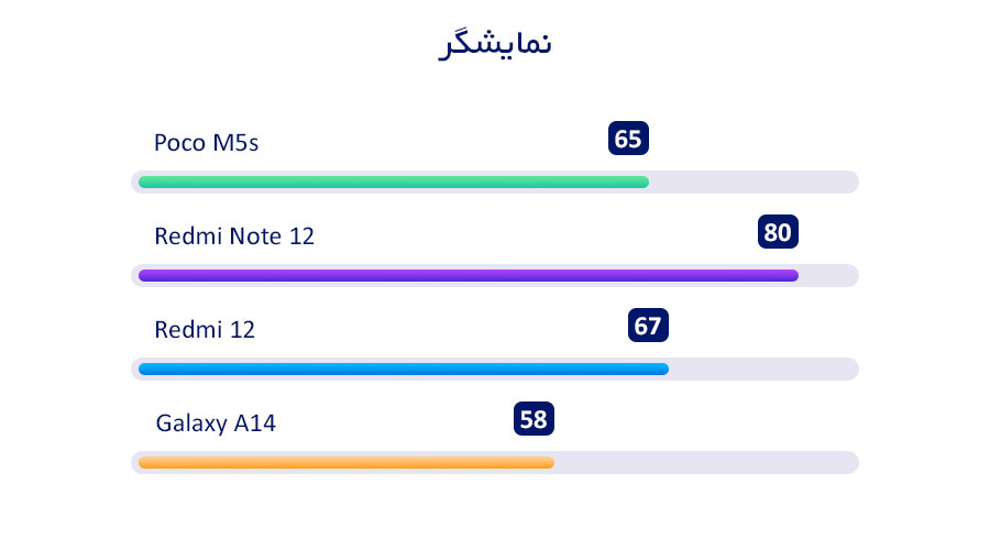 بررسی نمایشگر