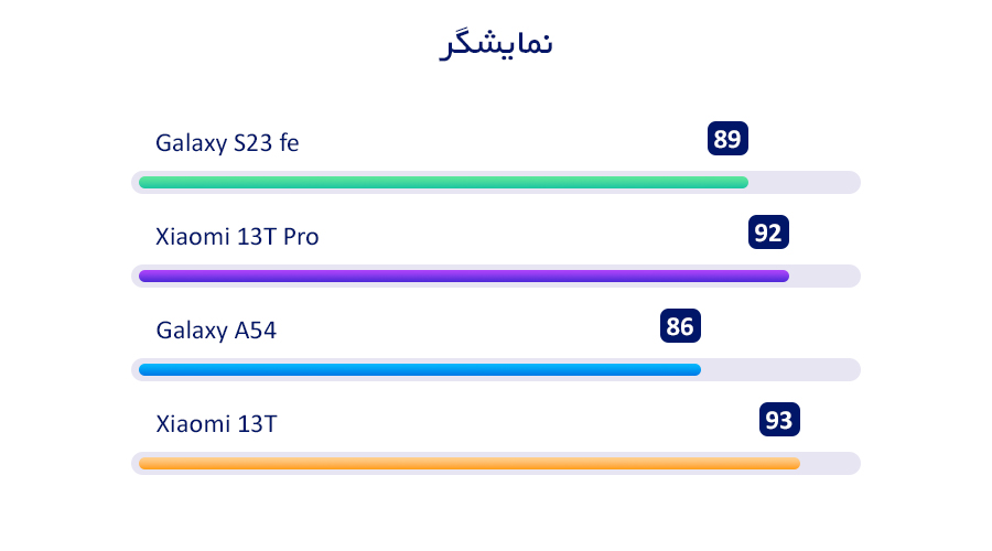 s23 fe بررسی 