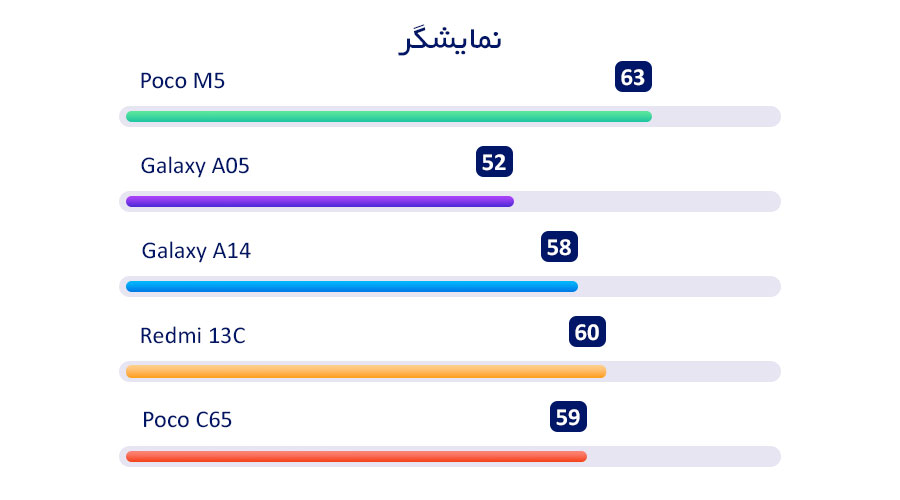 بررسی نمایشگر