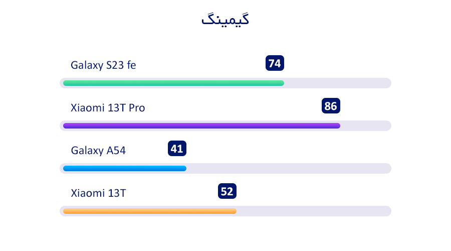 دوربین گوشی s23 fe 