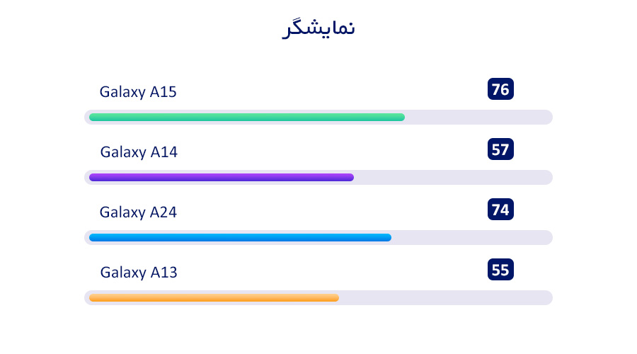 بررسی گوشی سامسونگ a15 