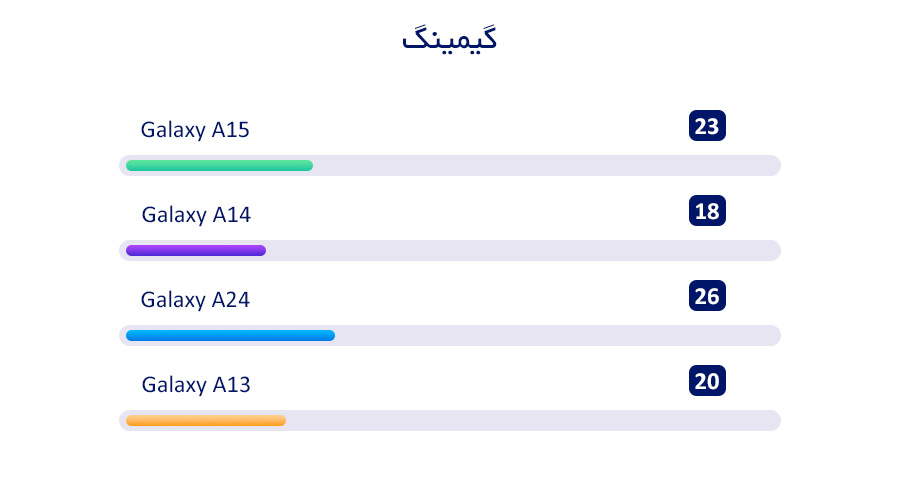 بررسی گوشی سامسونگ a15 