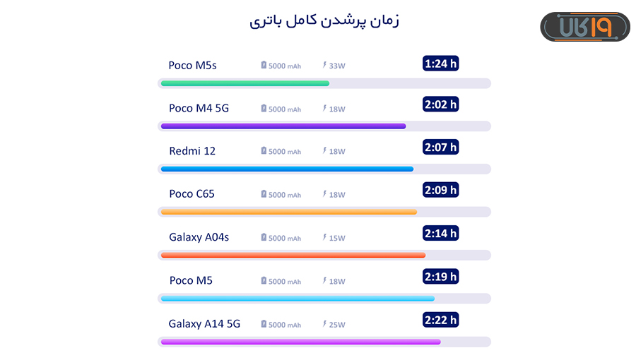 باتری