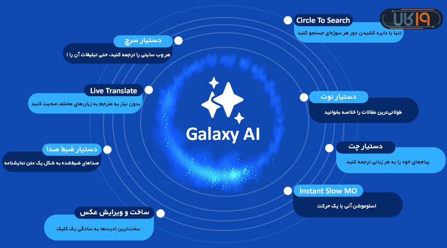 هوش مصنوعی جدید سامسونگ