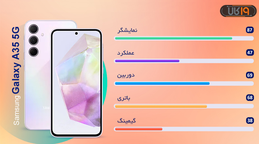 نتیجه بررسی A35