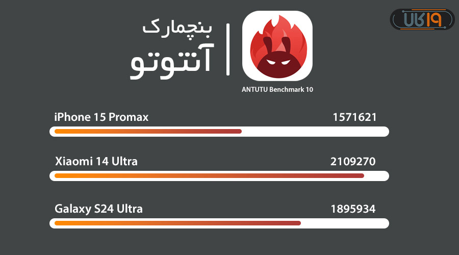 عکس بهترین گوشی جهان 2024