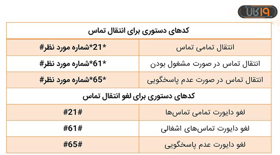 کد دایورت تلفن ثابت