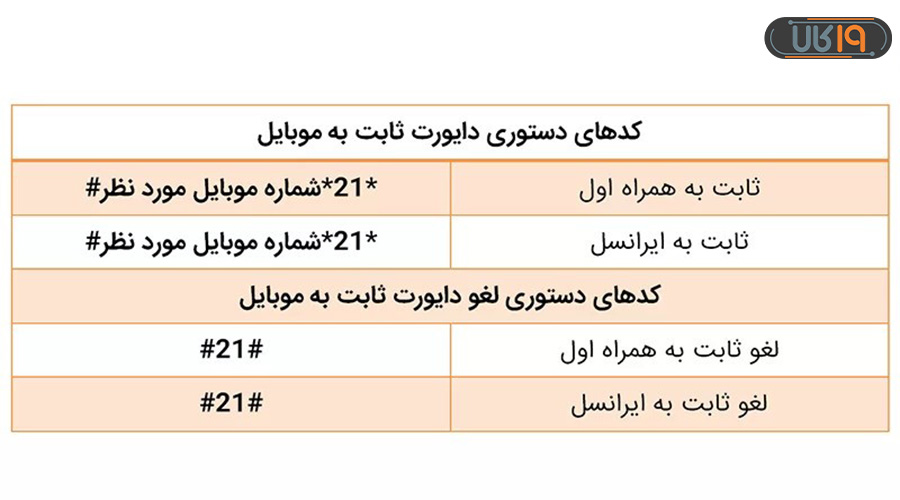 دایورت تلفن ثابت روی موبایل