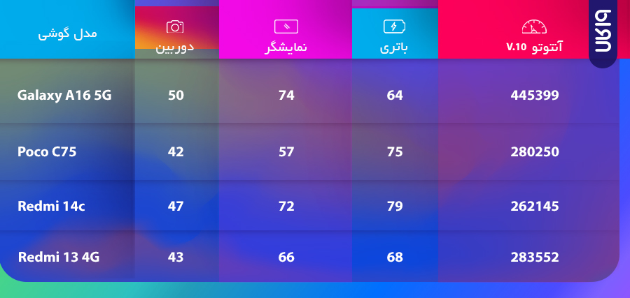 چه گوشی بخریم بهتره