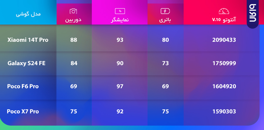 چه گوشی بخرم خوبه