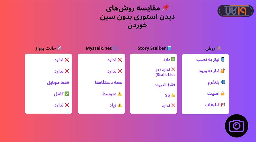مشاهده استوری اینستاگرام بدون سین خوردن