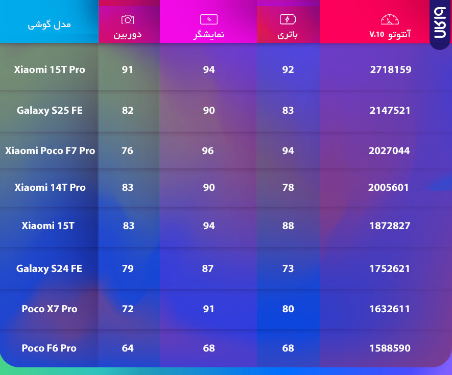 چه گوشی بخرم خوبه