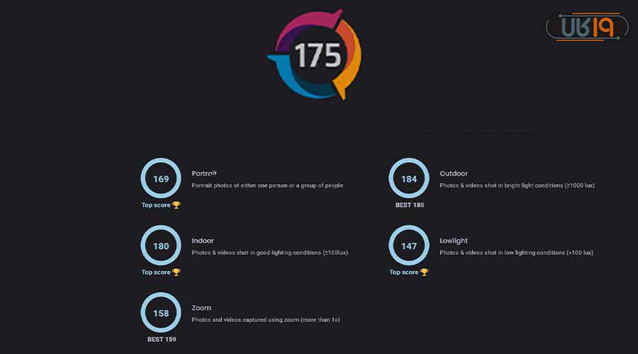 مقایسه پرچمداران گوشی