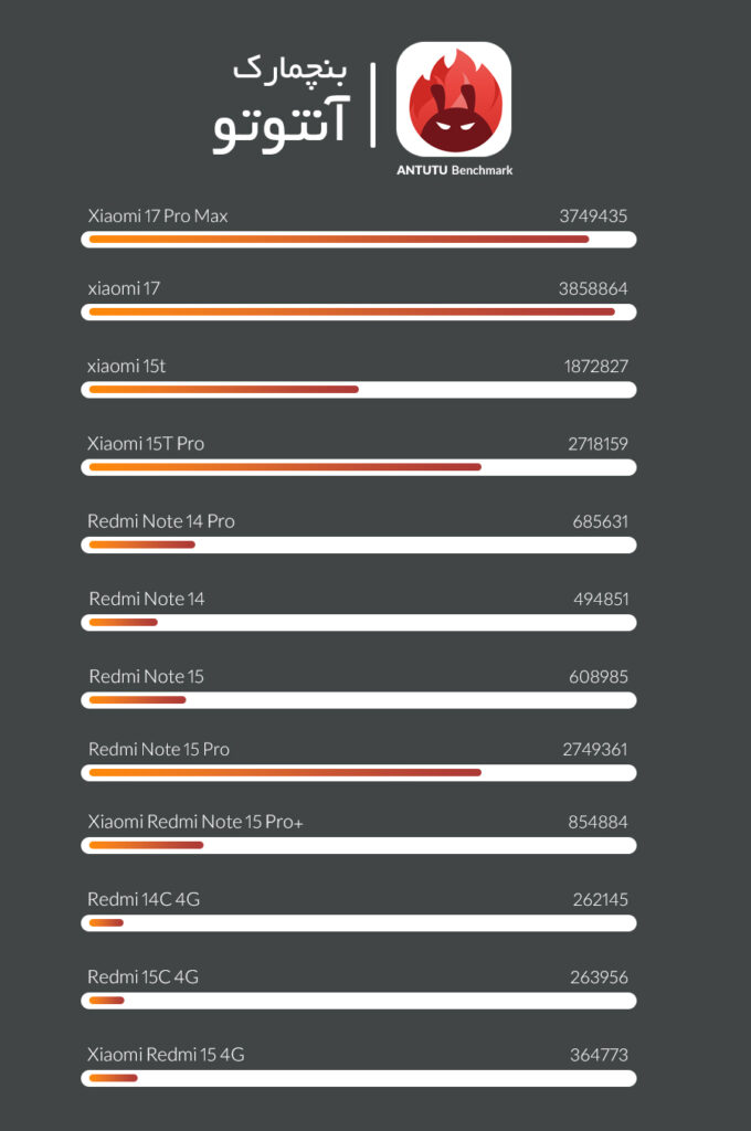 گوشی شیائومی چی بخرم