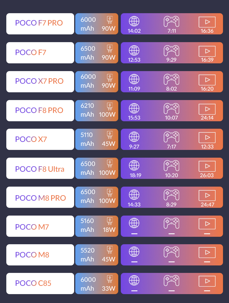 بالاترین مدل پوکو