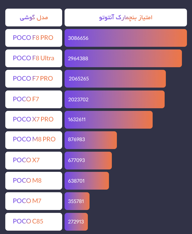 بهترین گوشی پوکو
