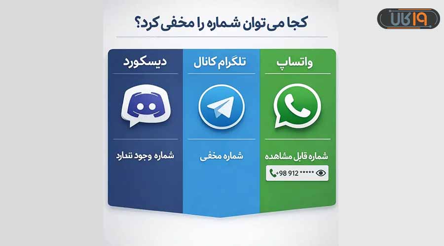 پنهان کردن شماره در واتساپ