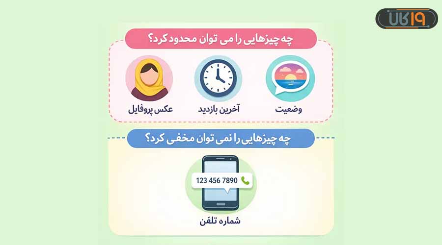 مخفی کردن شماره در واتساپ