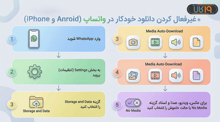 بهینه سازی گوشی در زمان قطع اینترنت بین‌الملل