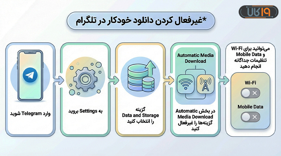 بهینه سازی گوشی در زمان قطع اینترنت بین‌الملل