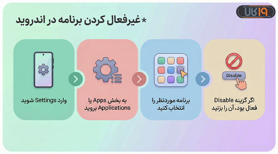 بهینه سازی گوشی در زمان قطع اینترنت بین‌الملل