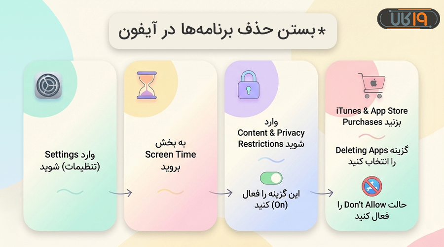 بهینه سازی گوشی 