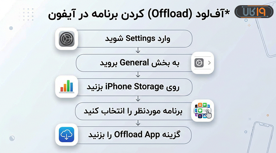 بهینه سازی گوشی در زمان قطع اینترنت بین‌الملل
