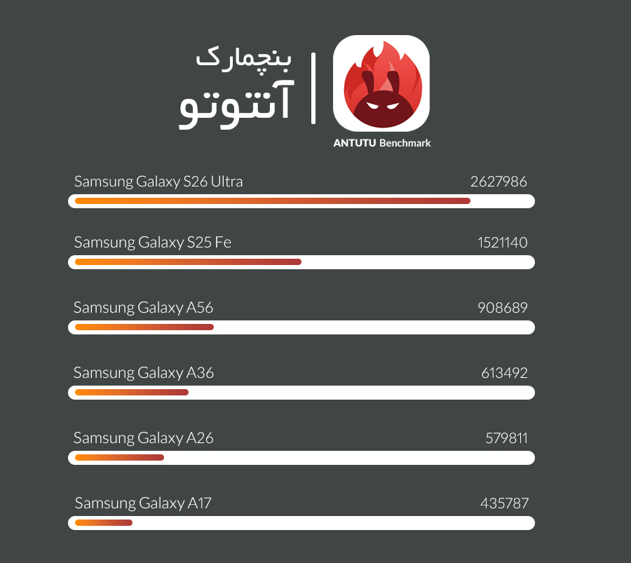 گوشی مخصوص گیم سامسونگ