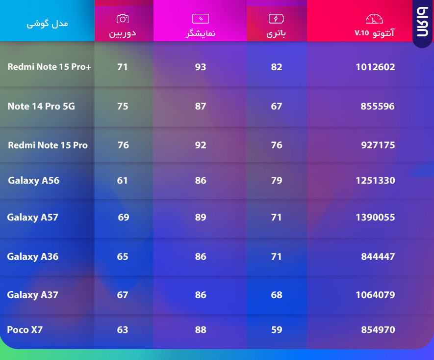 بهترین مدل گوشی