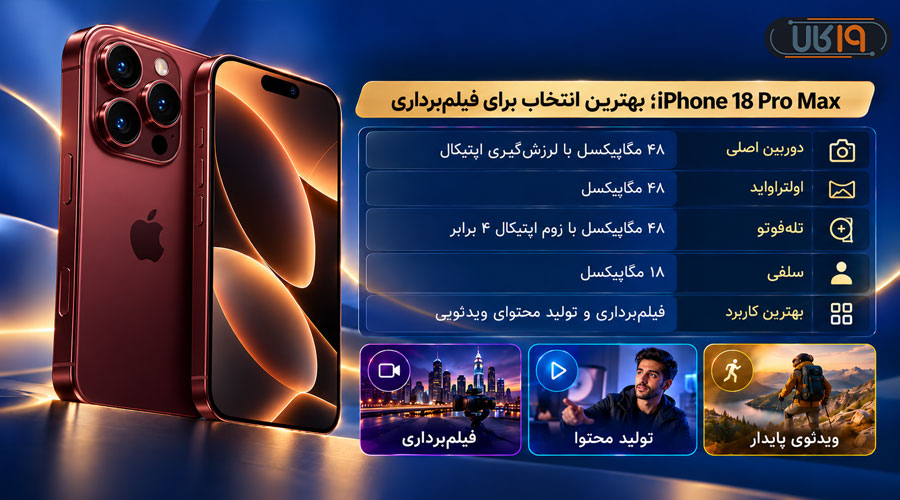 دوربین iPhone 18 Pro Max؛ بهترین گوشی برای فیلم‌برداری حرفه‌ای، ثبت ویدئو با لرزش‌گیری و تولید محتوا
